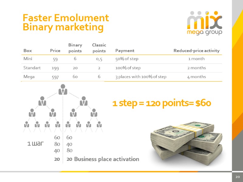 20 Faster Emolument Binary marketing 1 step = 120 points= $60 60  